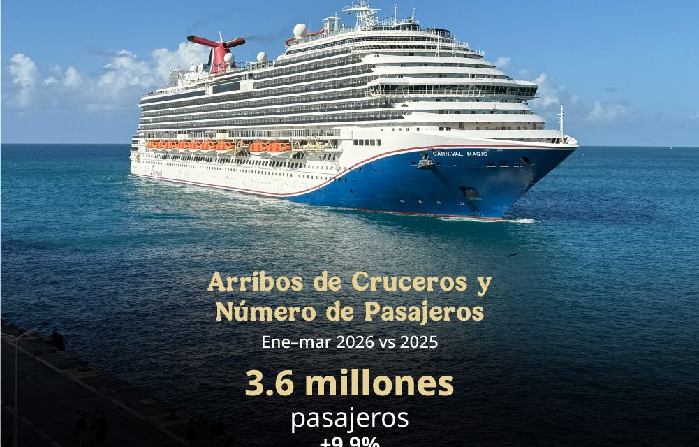 Turismo de cruceros en México mantiene crecimiento con 3.6 millones de pasajeros y un aumento de 9.9%