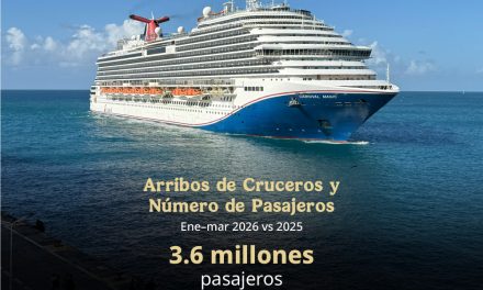 Turismo de cruceros en México mantiene crecimiento con 3.6 millones de pasajeros y un aumento de 9.9%