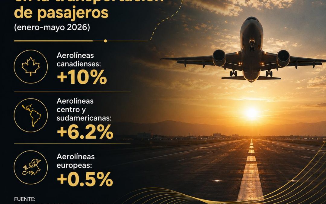 México fortalece la diversificación de mercados turísticos con crecimiento en la conectividad aérea de Canadá, Europa y América Latina