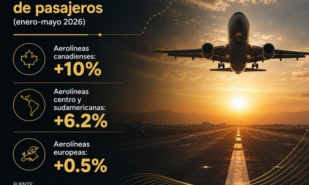 México fortalece la diversificación de mercados turísticos con crecimiento en la conectividad aérea de Canadá, Europa y América Latina