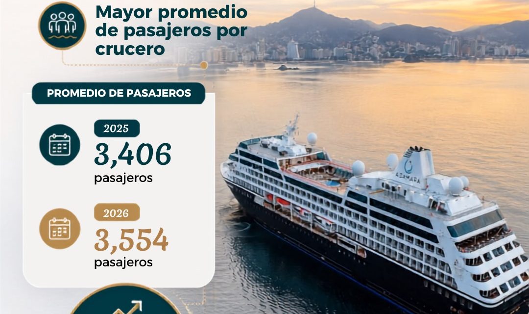 Turismo de cruceros registra crecimiento de 17.1% en México durante el primer semestre