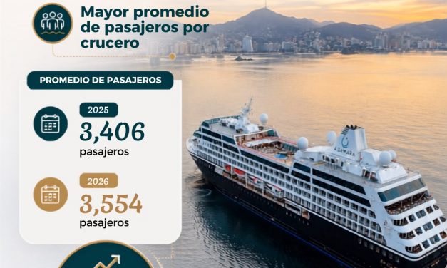 Turismo de cruceros registra crecimiento de 17.1% en México durante el primer semestre