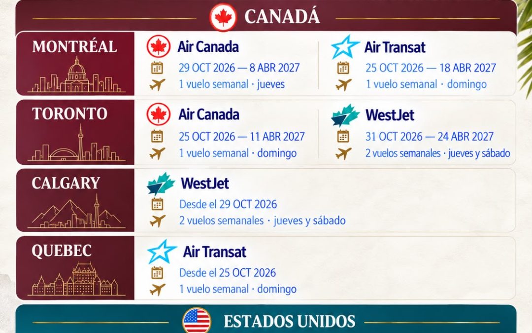 Tulum fortalece su conectividad internacional con cinco rutas hacia Estados Unidos y Canadá 