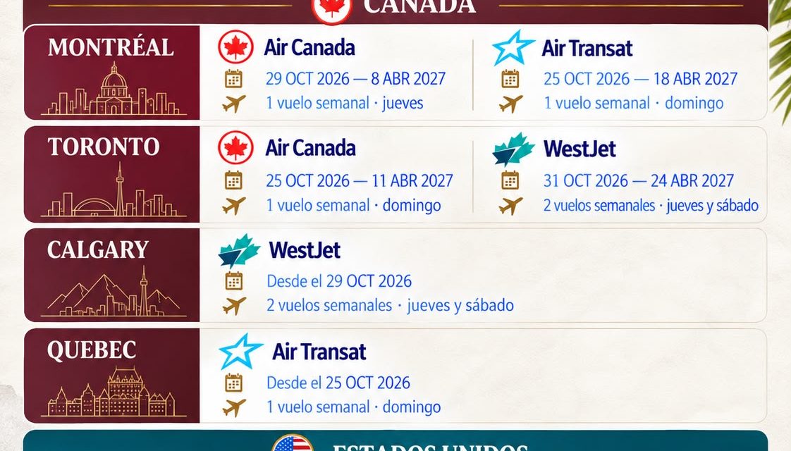 Tulum fortalece su conectividad internacional con cinco rutas hacia Estados Unidos y Canadá 